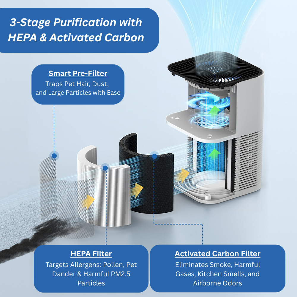 2-in-1 Air Purifier & Aromatherapy Diffuser